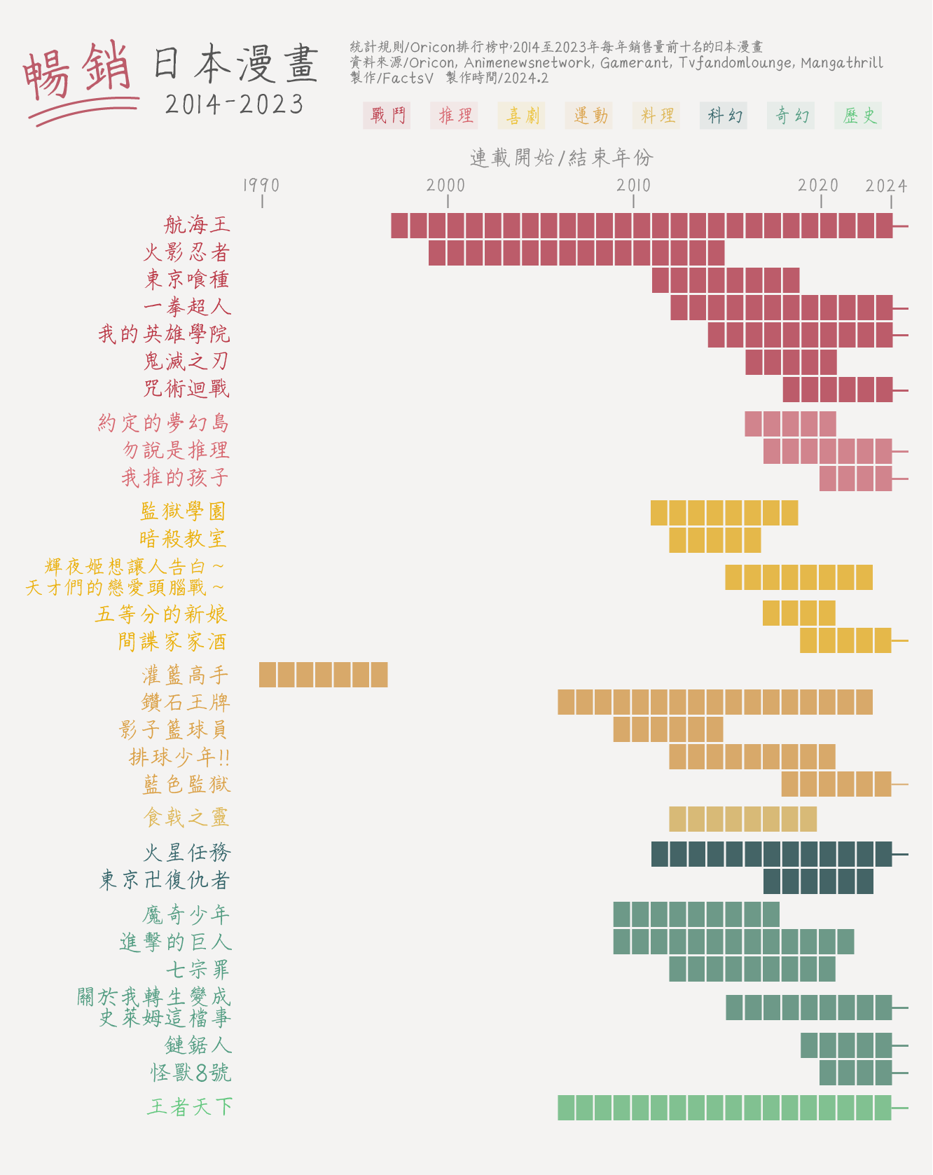 infographic-japan-manga-top10